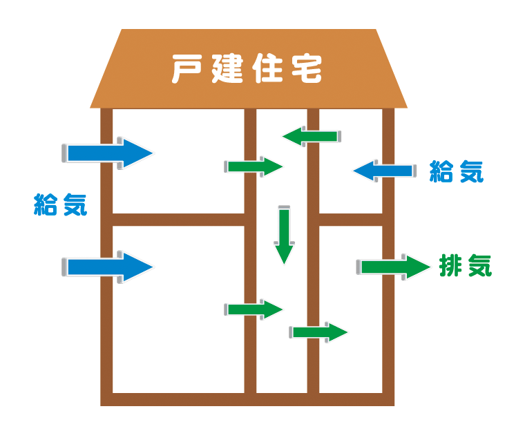 24時間常時換気戸建住宅