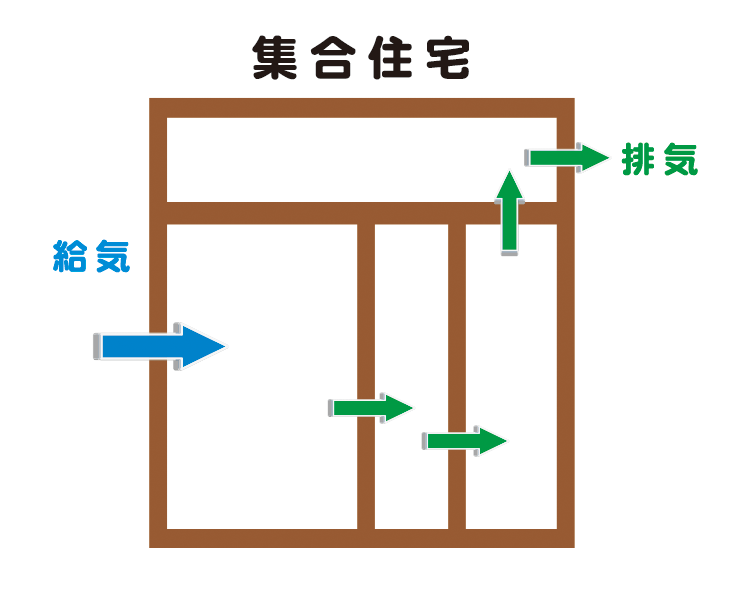24時間常時換気集合住宅