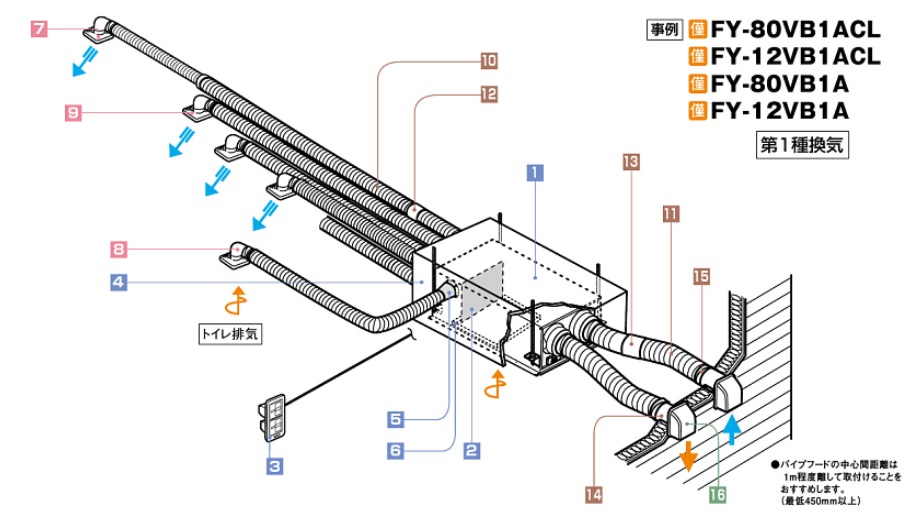 気調システム(パナソニック)・ロスナイ住宅用セントラル